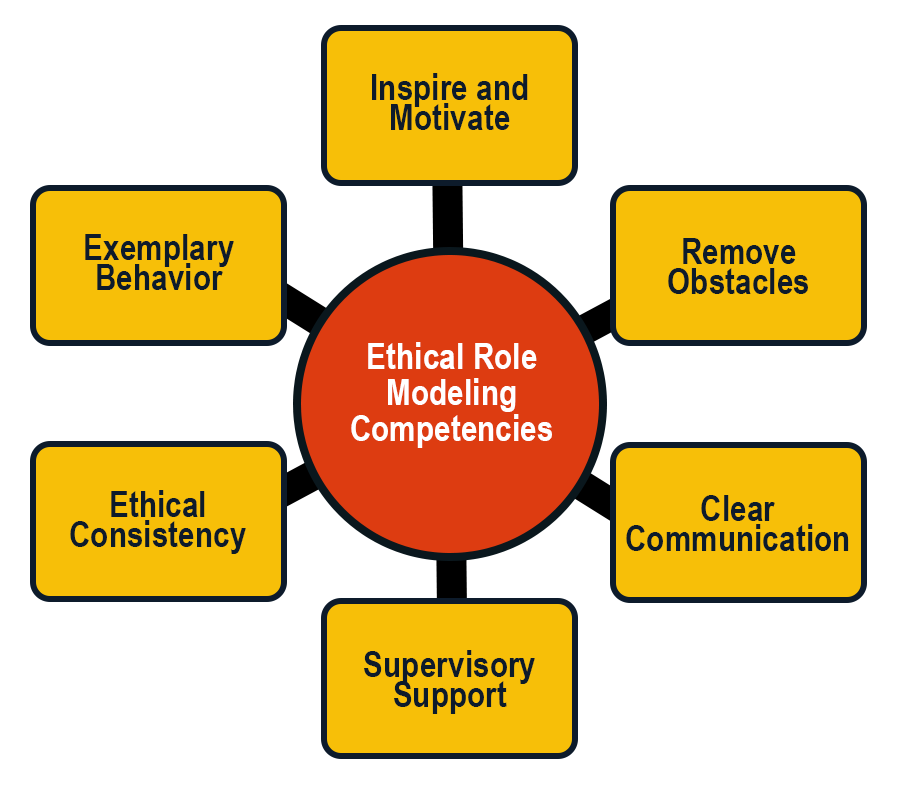 ethical-role-modeling-competencies-essaysforpay