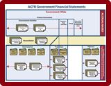 Click to open the ACFR Government Financial Statements Diagram
