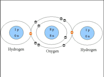Covalent Bonds - H2O
