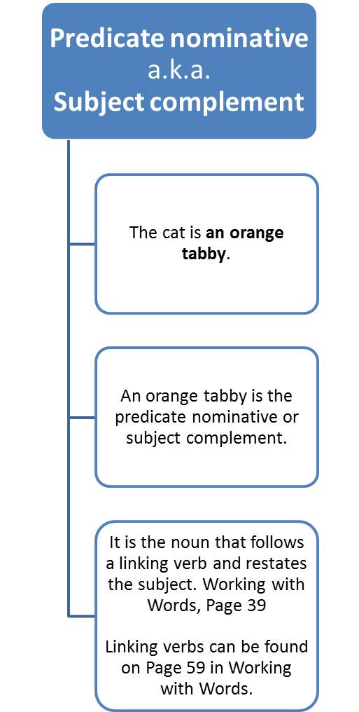 The art and science of creating sentence builders – key factors to consider  in creating your sentence builders | The Language Gym