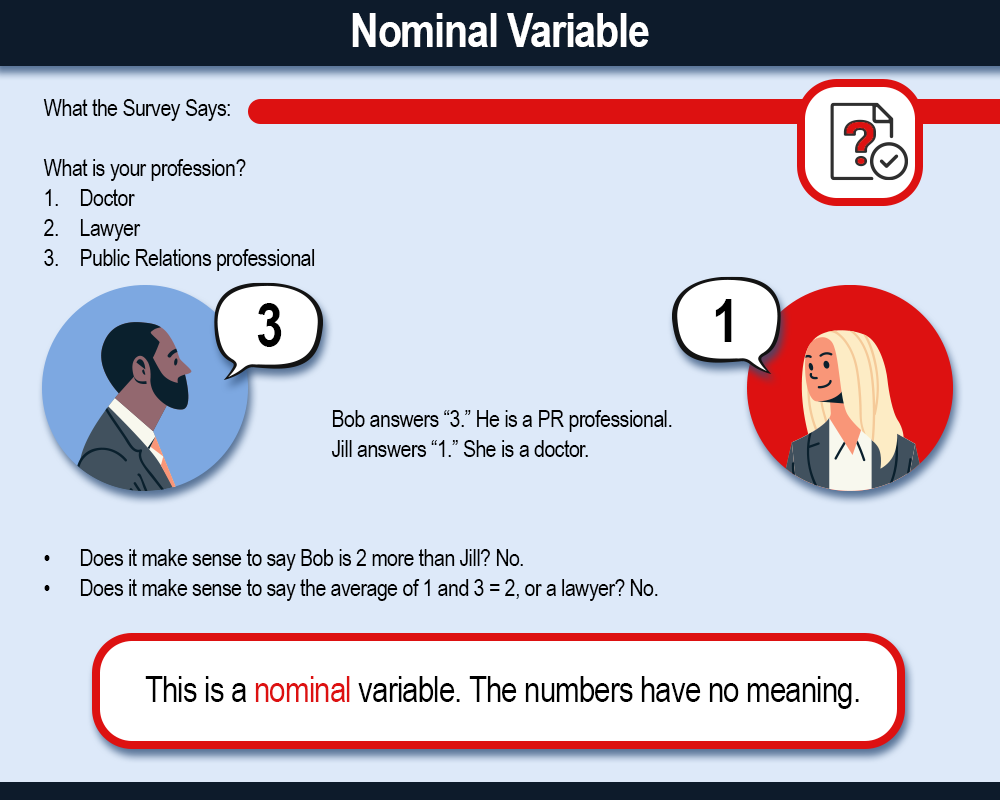 Nominal interval level of measurement