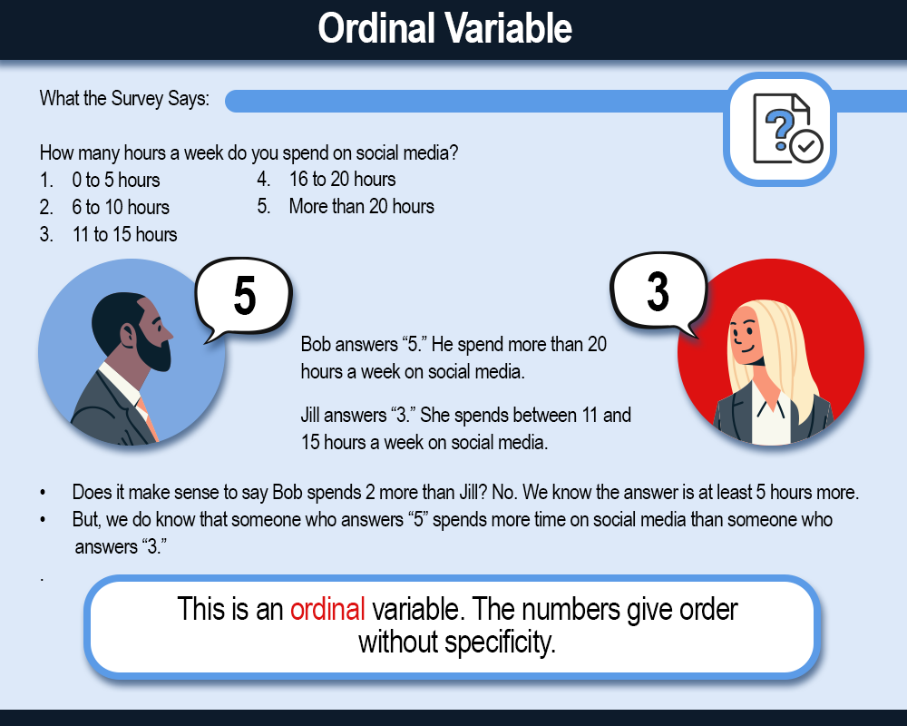 Ordinal level of measurement