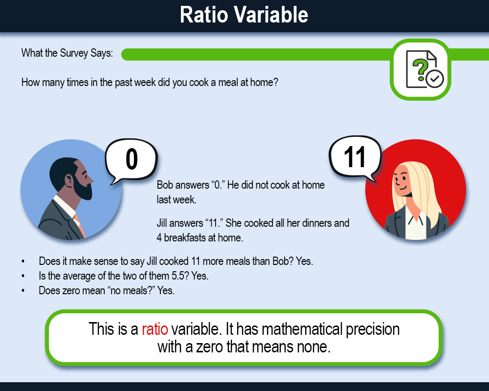 Ratio level of measurement