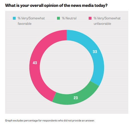 KF Opinion of Media. Image described in text.