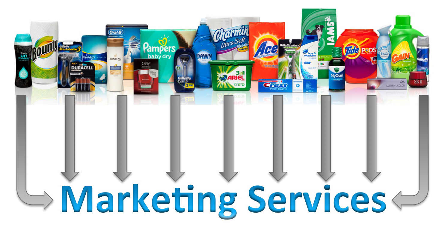 Brand Management System: various branded products point to marketing services