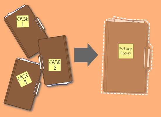 Case folders with an arrow pointing right toward a Future Cases folder