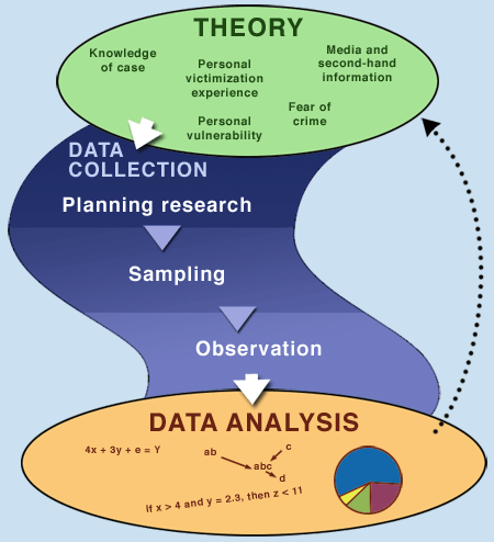 social science research design