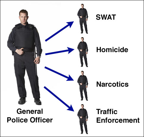 police specialities