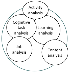 task analysis diagram