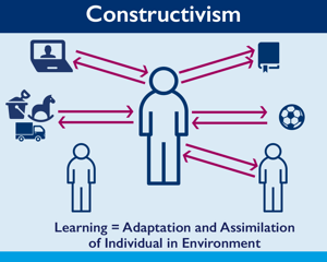 Image showing cognitivism’s focus on the mental/cognitive processes between stimulus and response