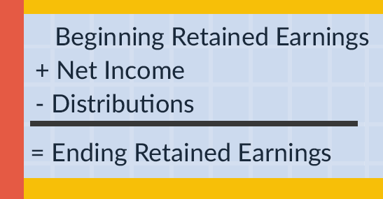 Beginning Retained Earnings + Net Income - Distributions = Ending Retained Earning