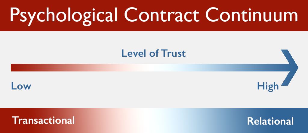 psychological contract continuum