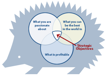 Venn Diagram in a Hedgehog image