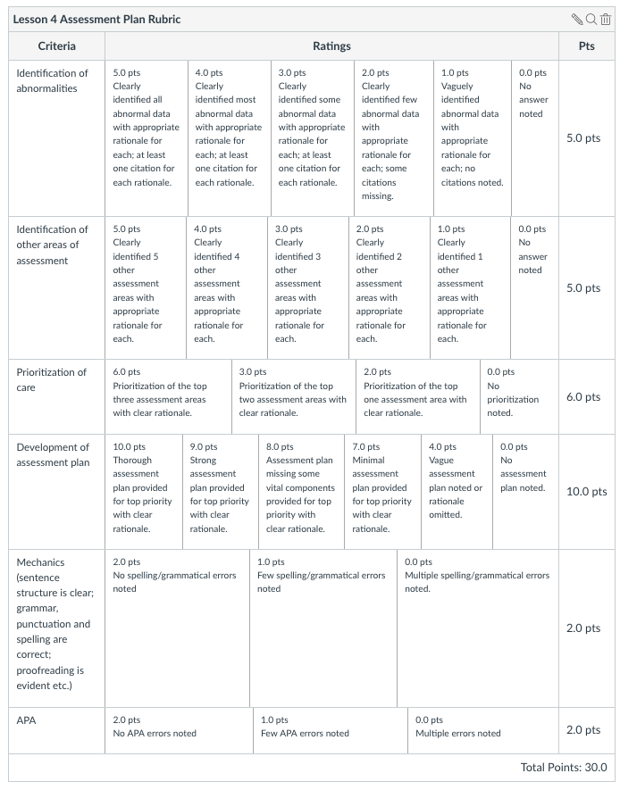 Lesson 4 Assignment Rubric
